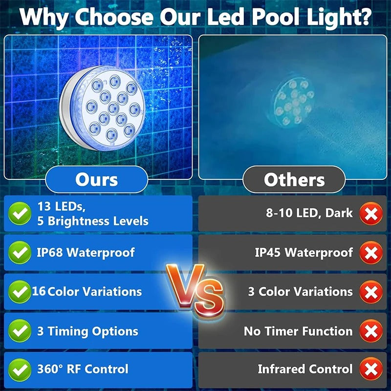 HydroLux RGB™ | Ambiente Perfecto para Piscina
